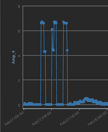 Name:  amp-graph.jpg
Views: 666
Size:  27.1 KB